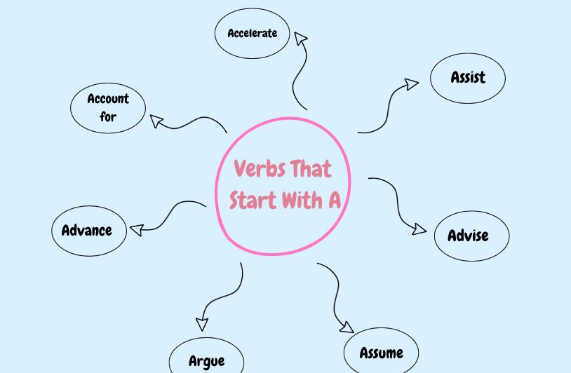 100+ Action-Packed Verbs Beginning with A You Should Know verbs that start with a